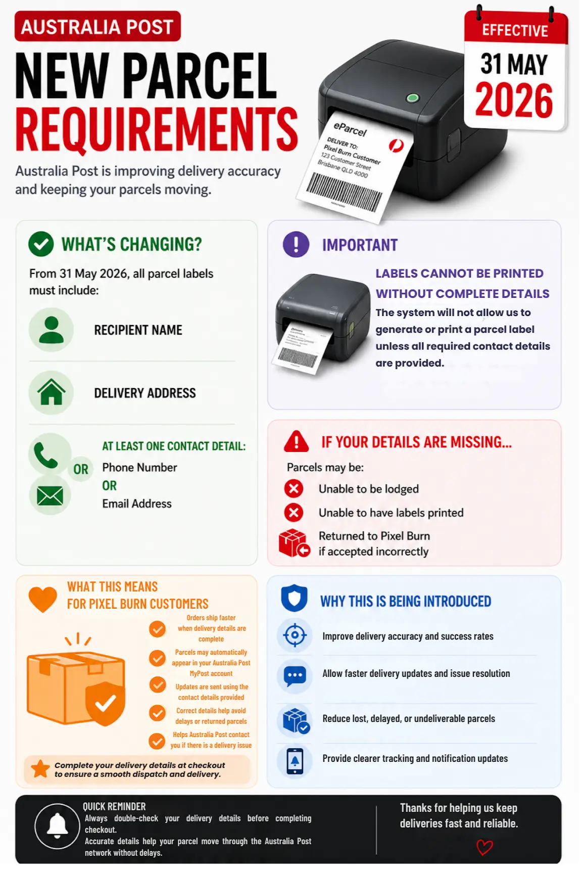 Australia Post new parcel requirements infographic with printer image and text.