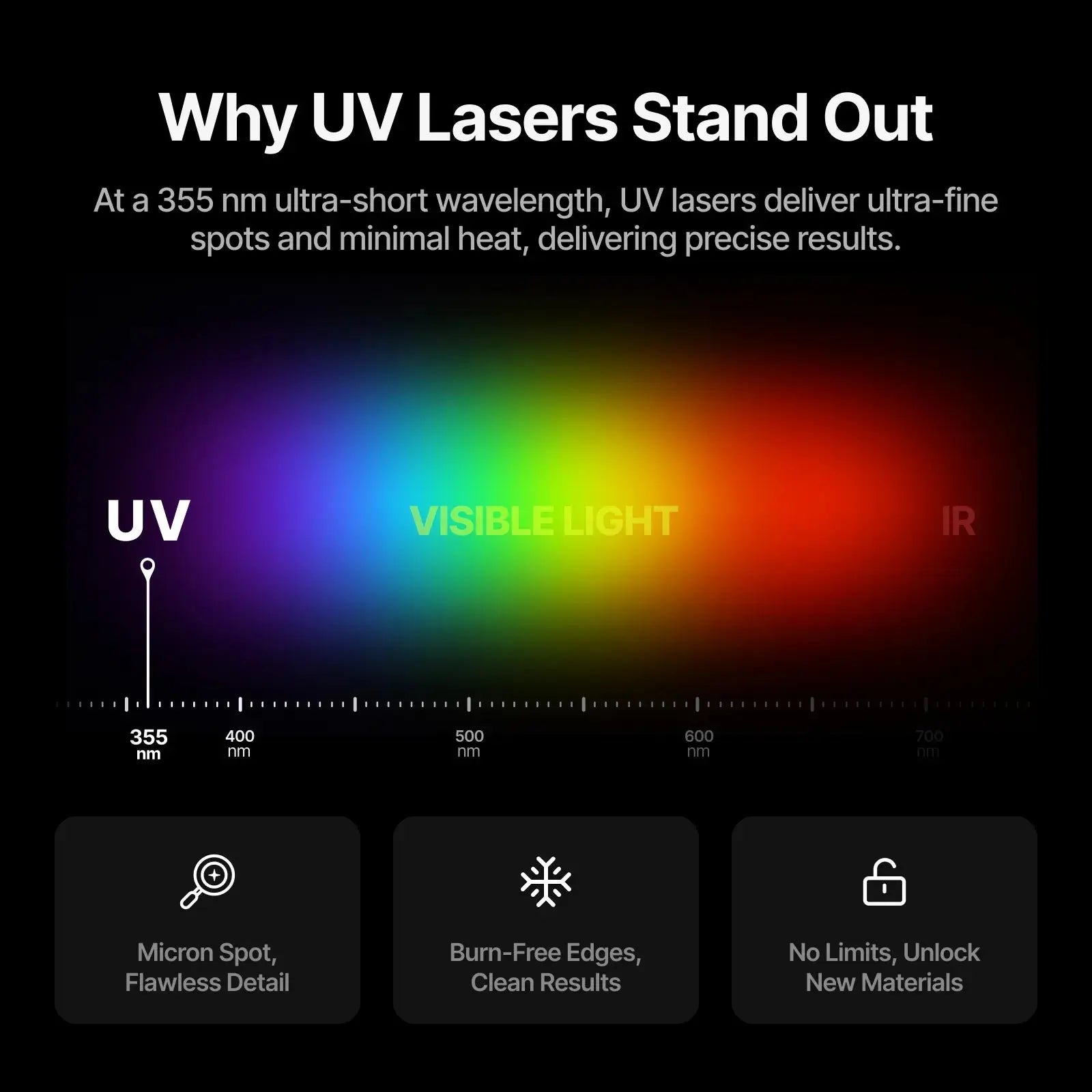 xTool F2 Ultra UV 5W Laser Engraver - Pixel Burn Custom Laser Creations