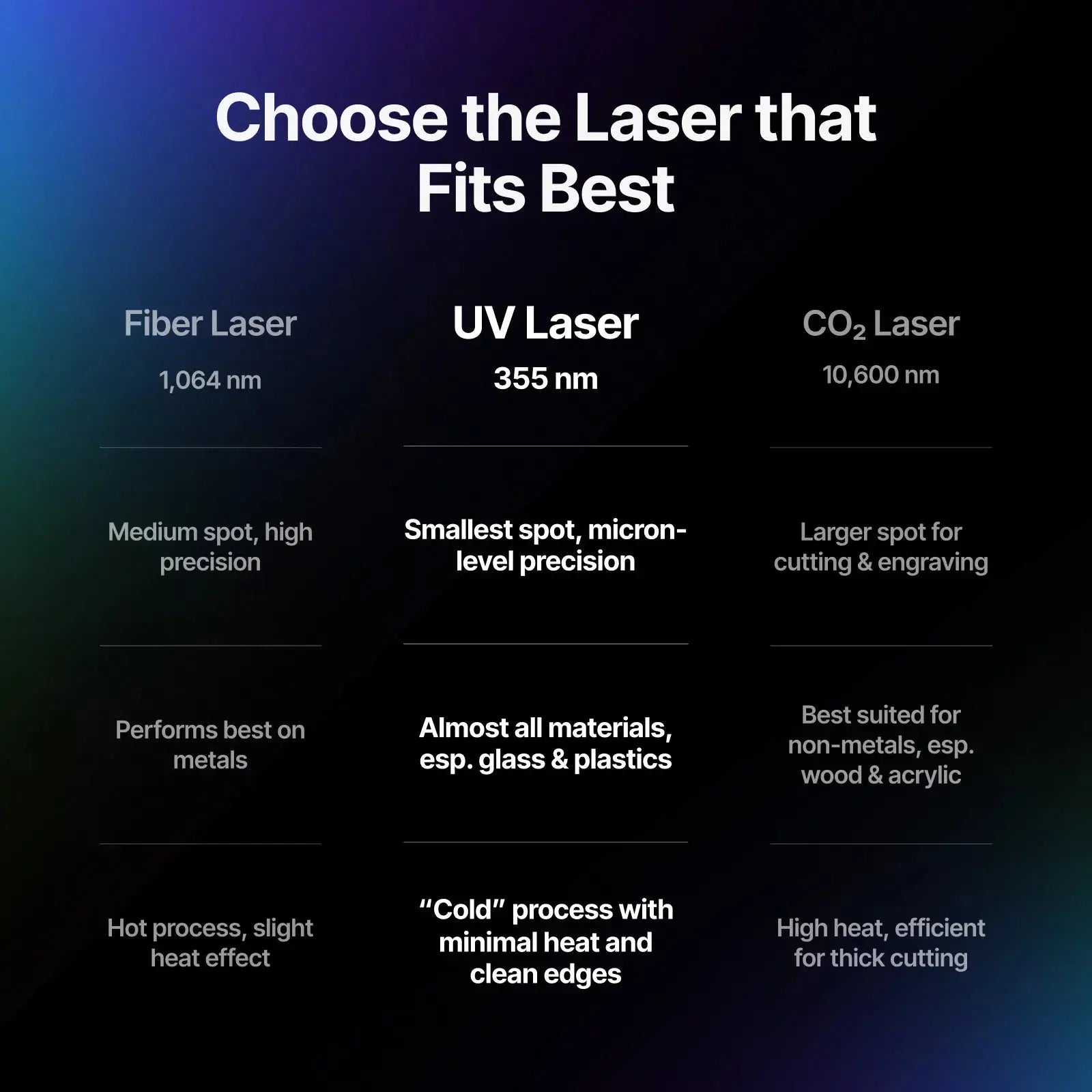 xTool F2 Ultra UV 5W Laser Engraver - Pixel Burn Custom Laser Creations