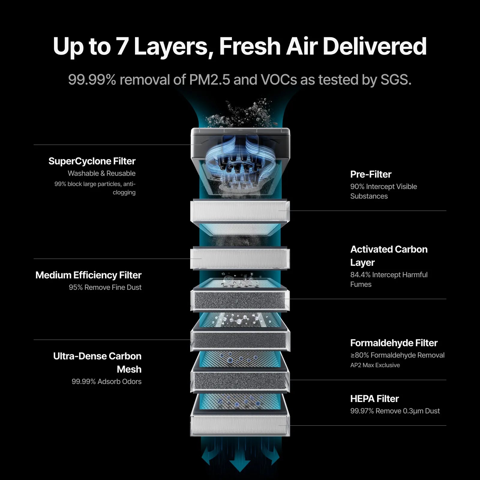 xTool SafetyPro™ AP2 / AP2 Max Air Purifier with SuperCyclone - Pixel Burn Custom Laser Creations